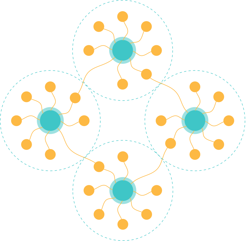 Form a network